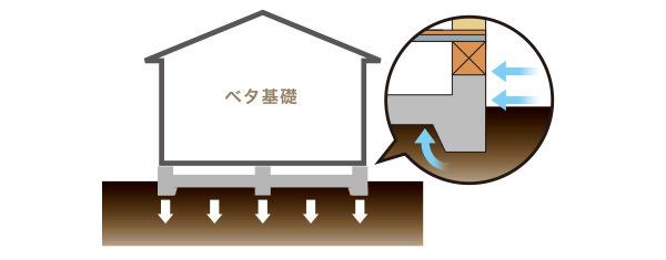 レーベンプラッツ大宮Ⅷ