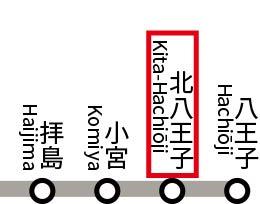 大谷町（北八王子駅） 7800万円