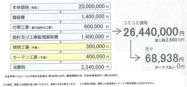 東部台３（茂原駅） 1200万円