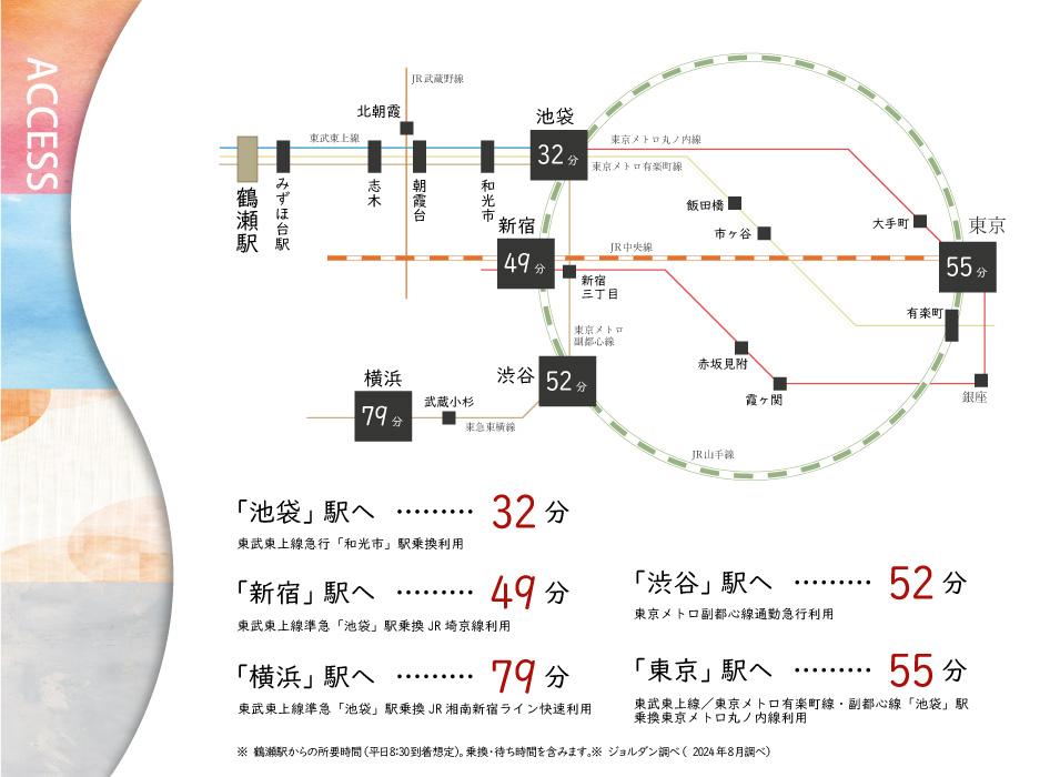 関沢２（鶴瀬駅） 3780万円