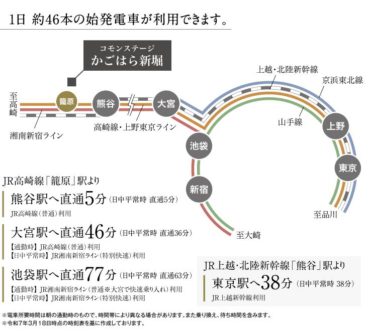 SUUMO】籠原駅(埼玉県)の新築一戸建て・一軒家・分譲住宅購入情報