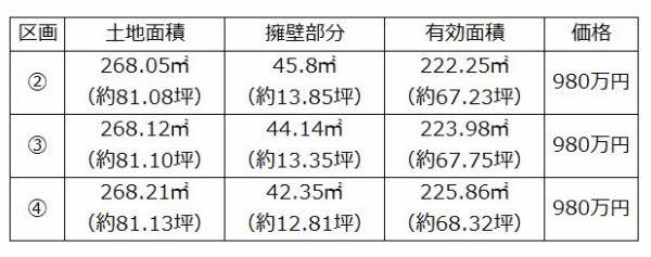 亀山（真岡駅） 980万円