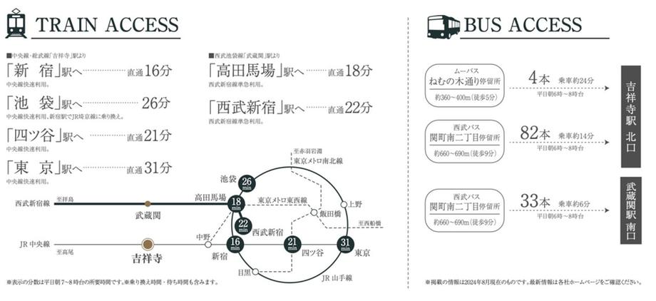 ー匠ー吉祥寺 cultivated section　グランディハウスふじみ野支店