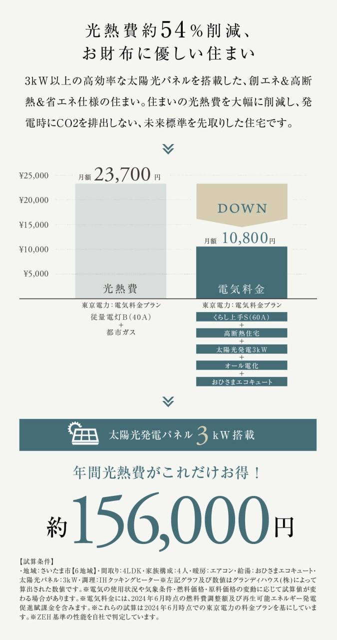 グランドステージ緑区三室3期　グランディハウス埼玉支社