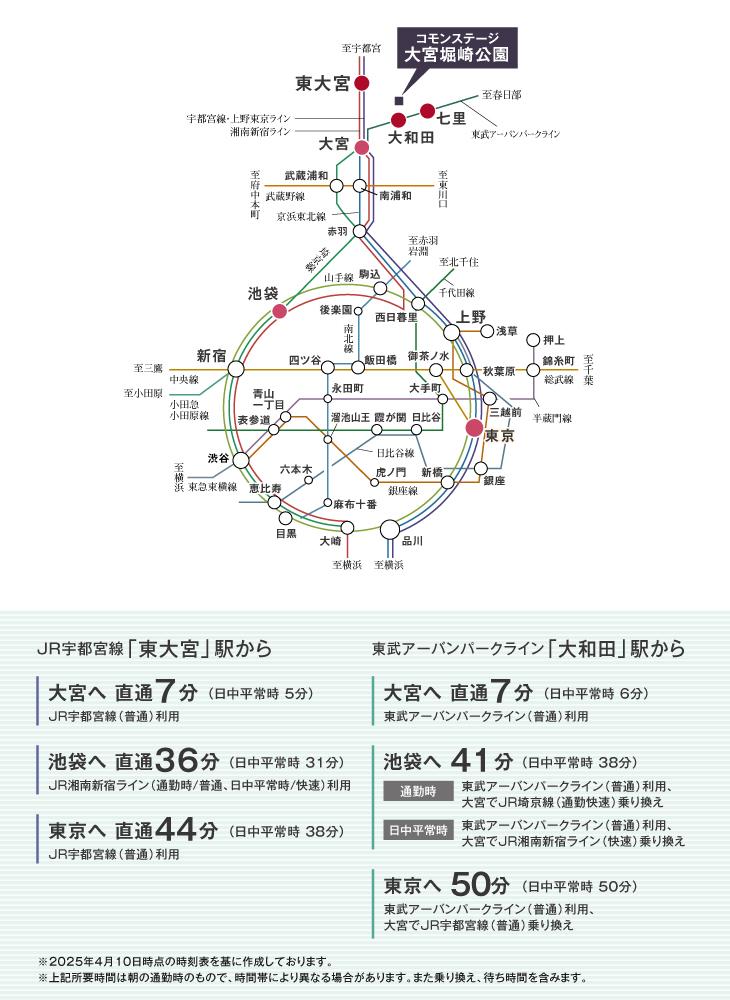 SUUMO】東大宮駅(埼玉県)の土地探し 宅地・分譲地・売地の購入情報
