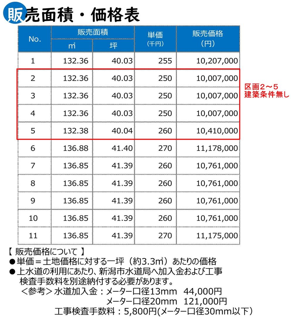 曽川 1000万7000円～1117万8000円