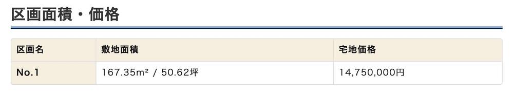 二の宮２（まつもと町屋駅） 1475万円