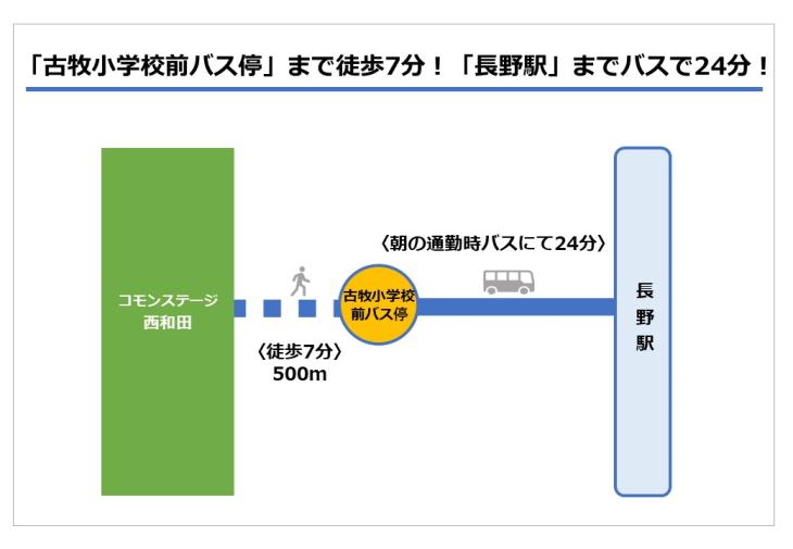 コモンステージ西和田【積水ハウス】