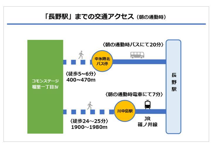 コモンステージ稲里一丁目Ⅳ【積水ハウス】