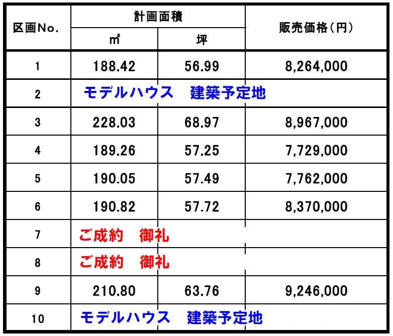 住吉 772万9000円～995万5000円