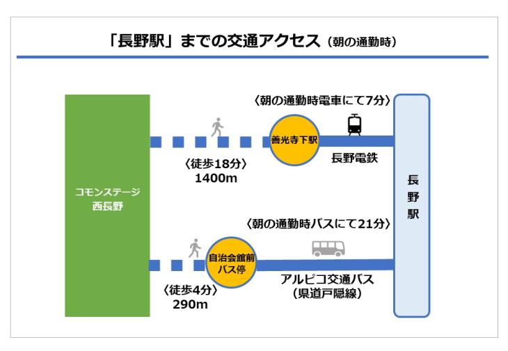 コモンステージ西長野【積水ハウス】