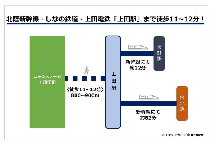 コモンステージ上田常田【積水ハウス】
