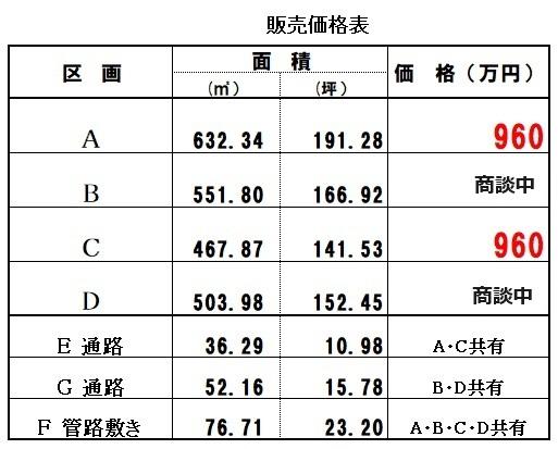 湖東新井 960万円～1050万円