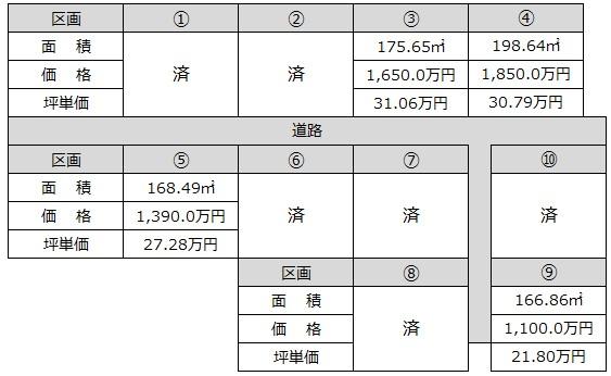 三日市3(三日市駅) 1100万円~1850万円