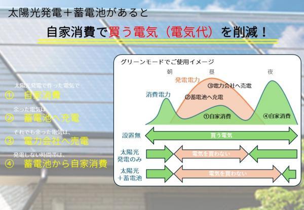 小垣江町中（小垣江駅） 3480万円