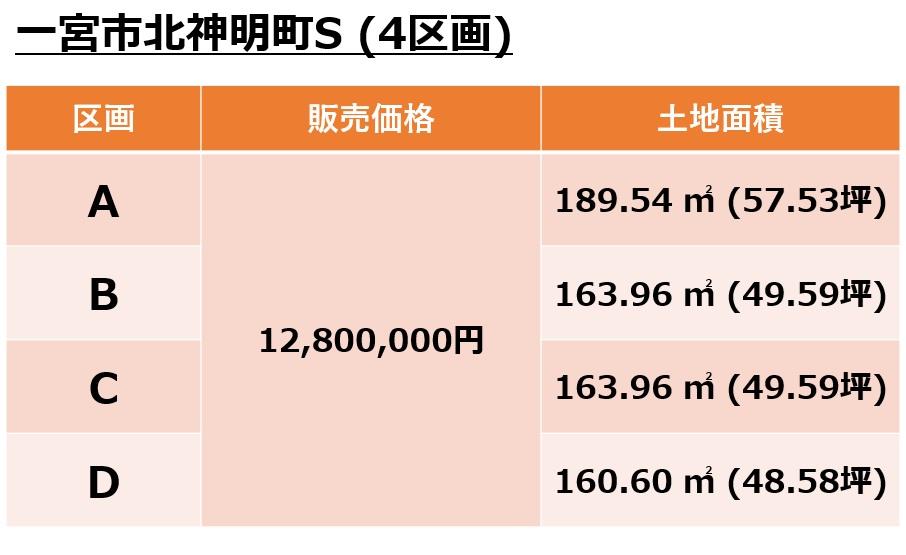 北神明町４ 1280万円