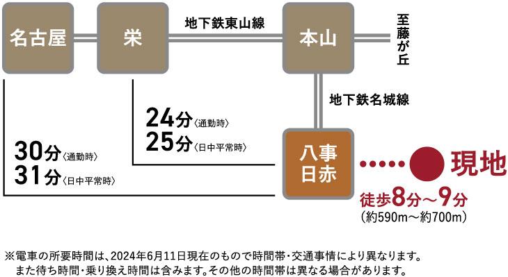 コモンステージ昭和区高峯町Ⅱ【積水ハウス】