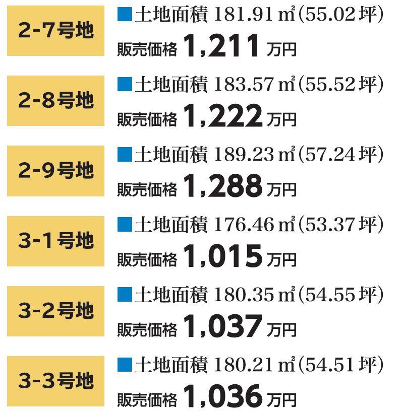 エンブルタウン富士宮大中里