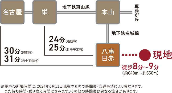 コモンステージ昭和区高峯町Ⅰ【積水ハウス】