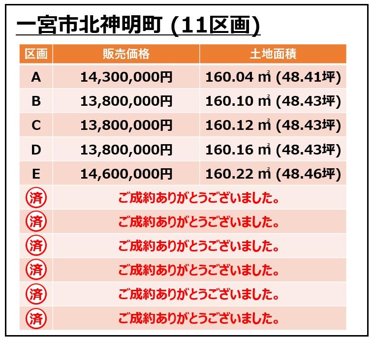 北神明町４ 1430万円