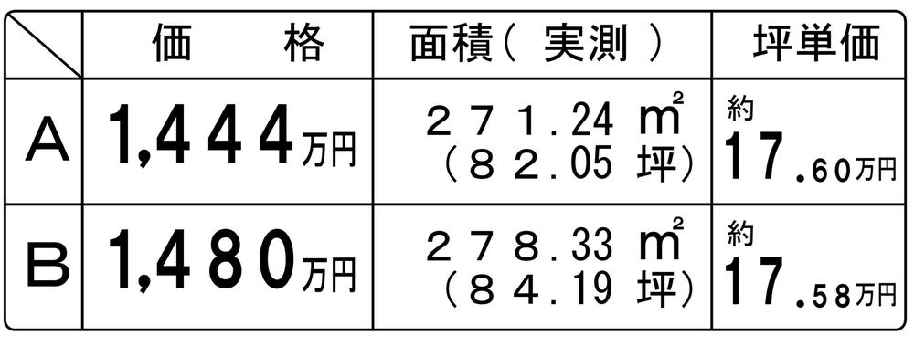 日永５（泊駅） 1444万円・1480万円