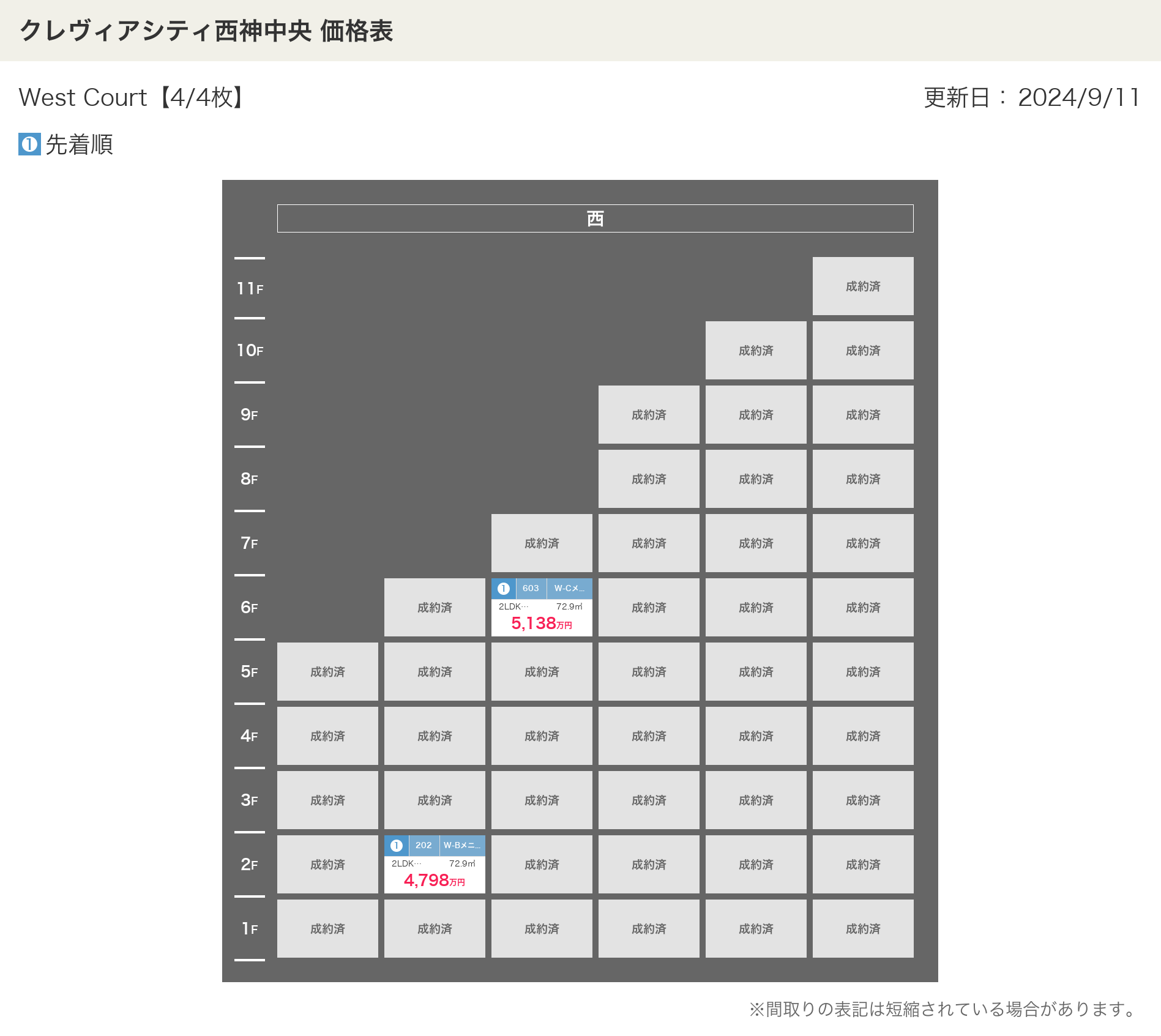 クレヴィアシティ西神中央の価格表