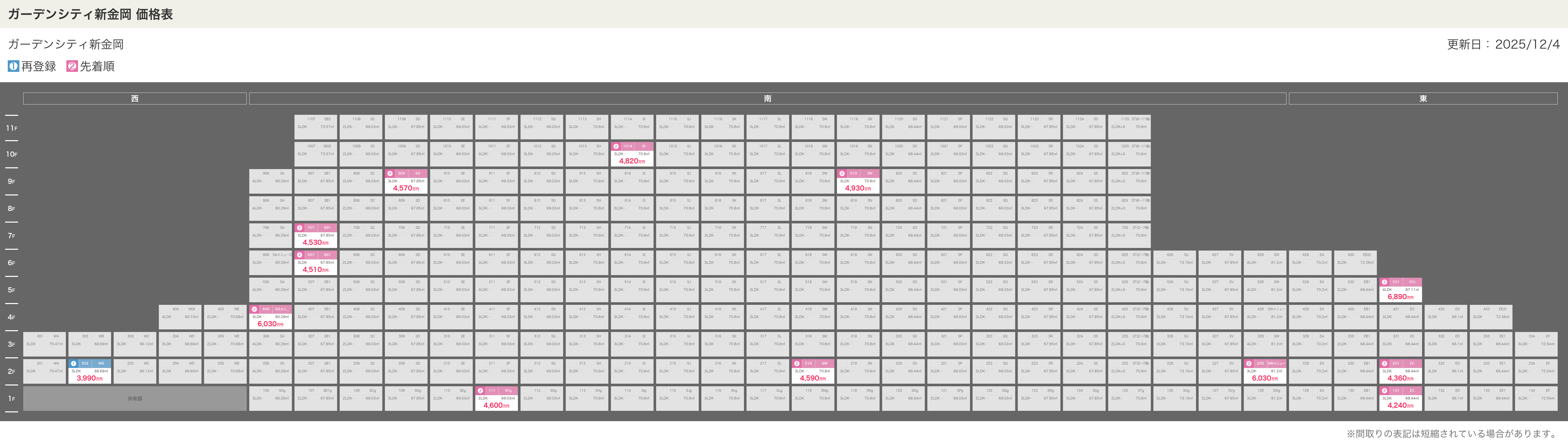 ガーデンシティ新金岡の価格表