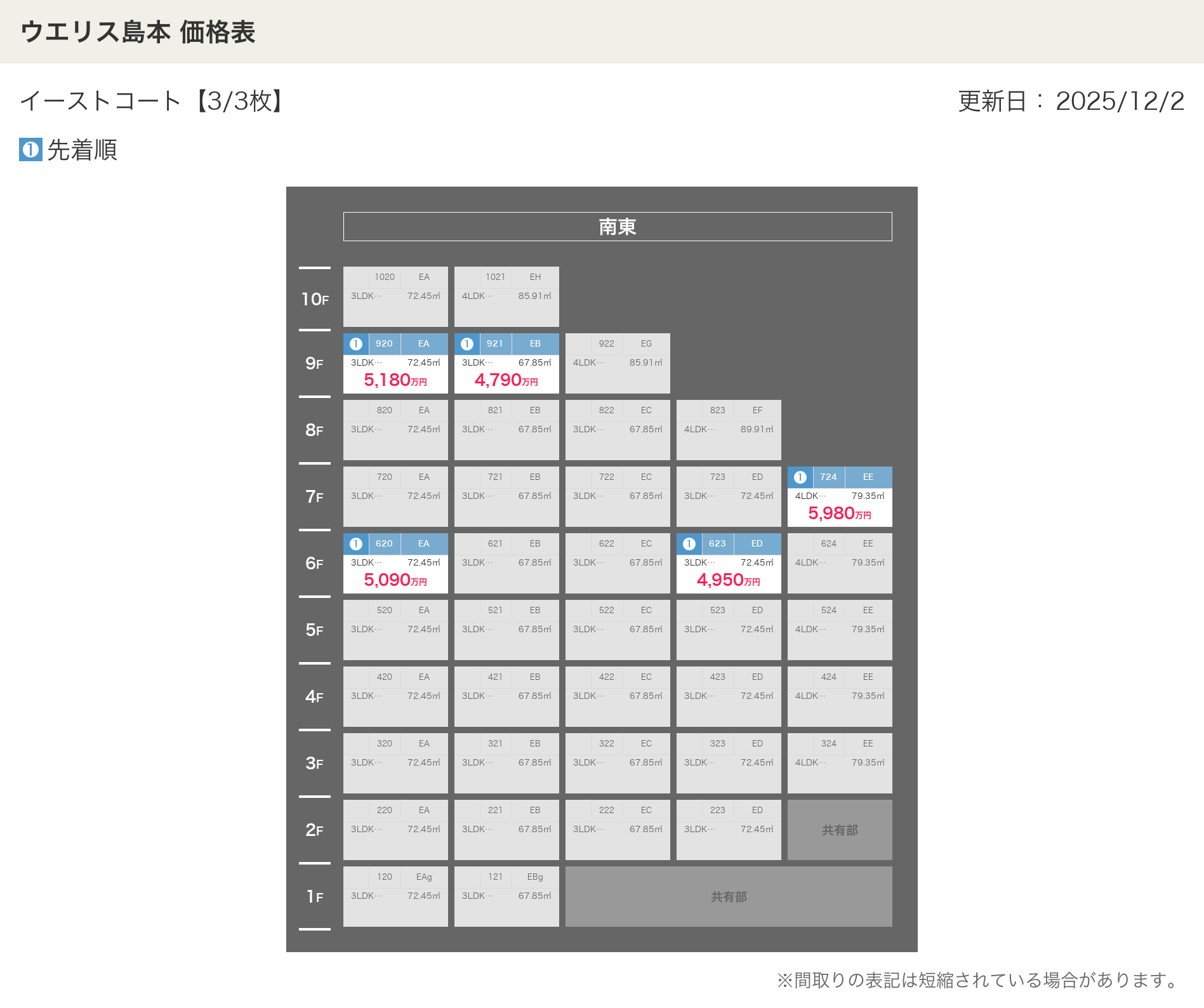 ウエリス島本の価格表