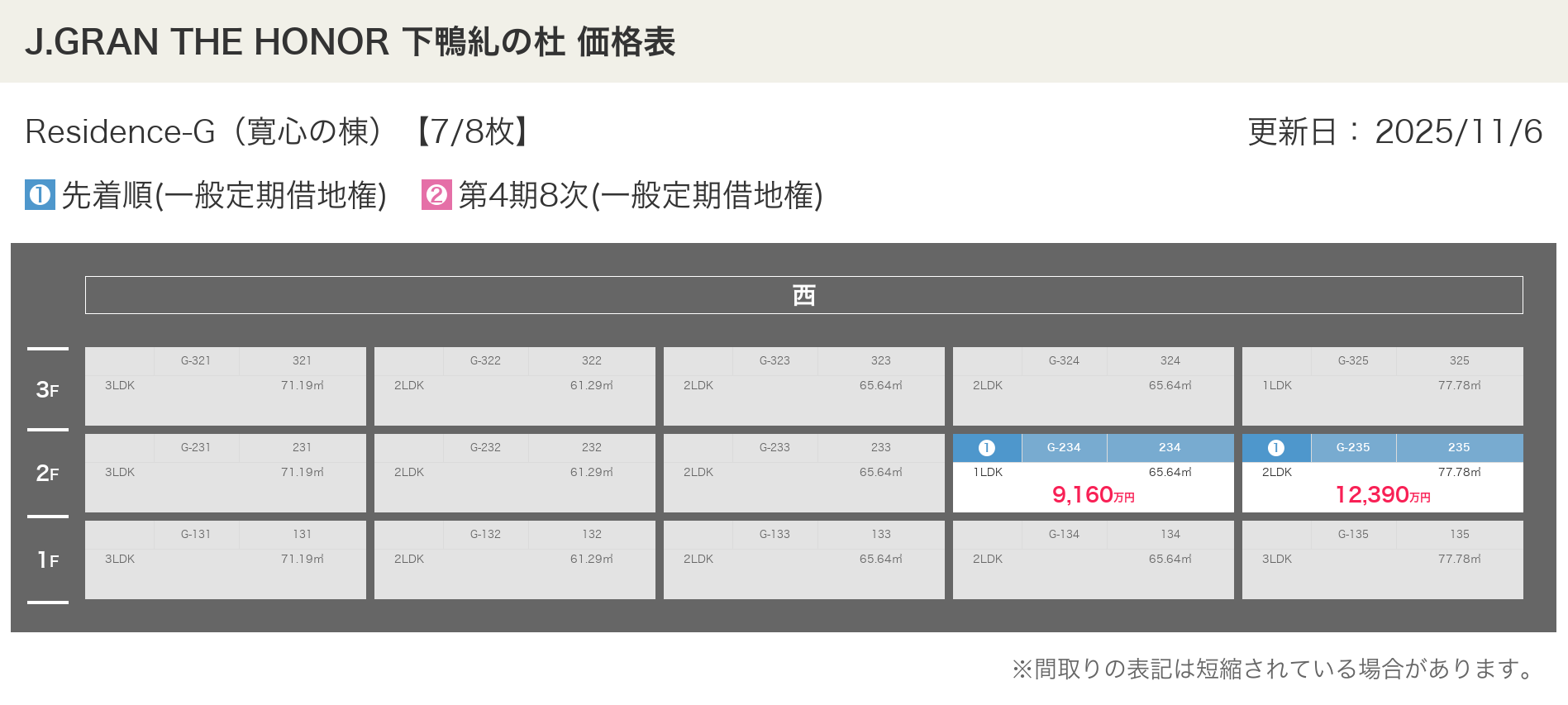 J.GRAN THE HONOR 下鴨糺の杜の価格表