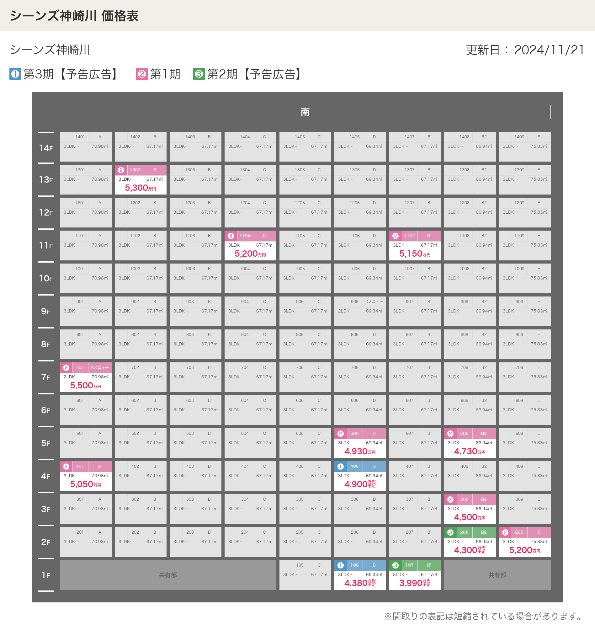 シーンズ神崎川の価格表