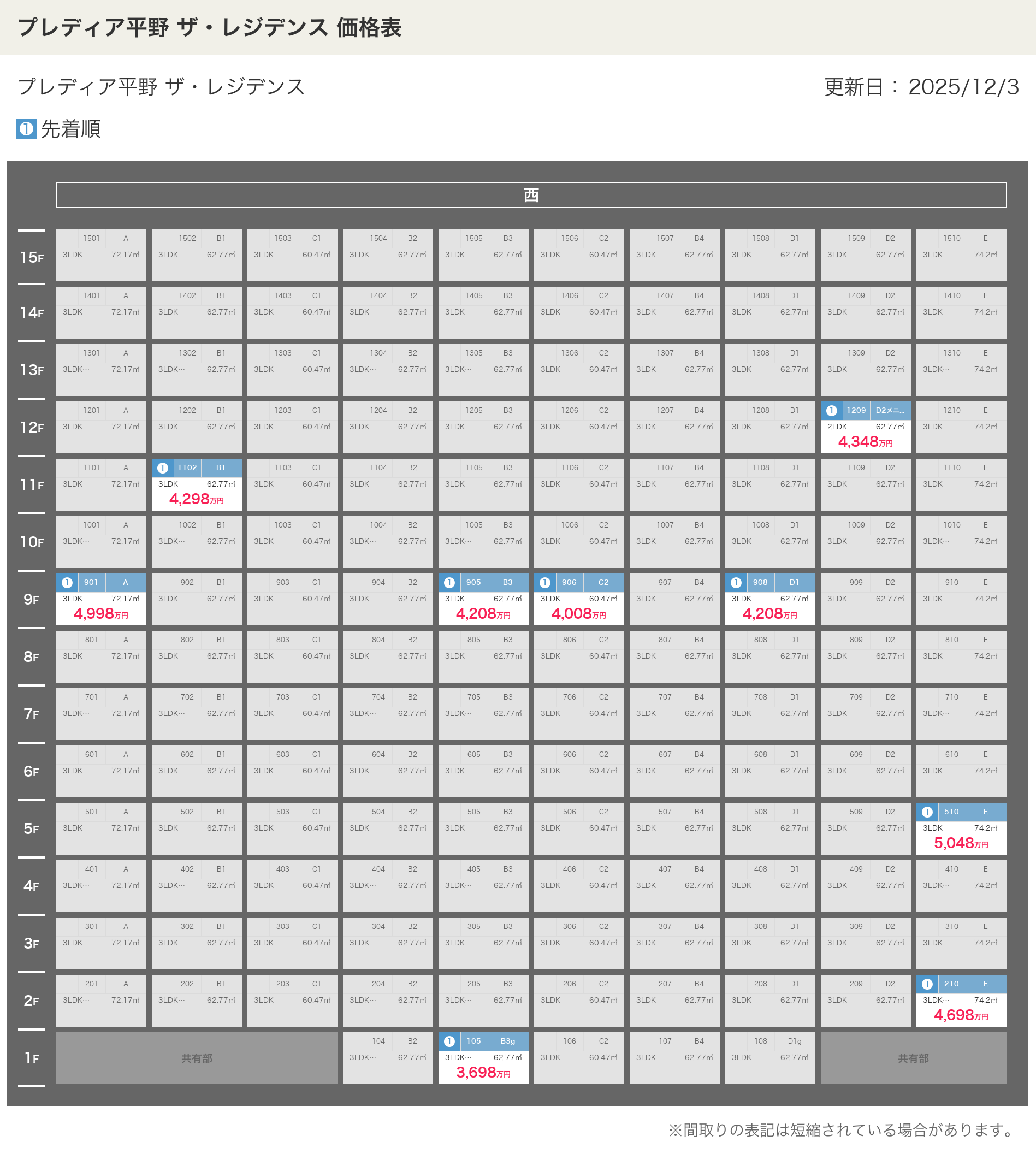 プレディア平野 ザ・レジデンスの価格表