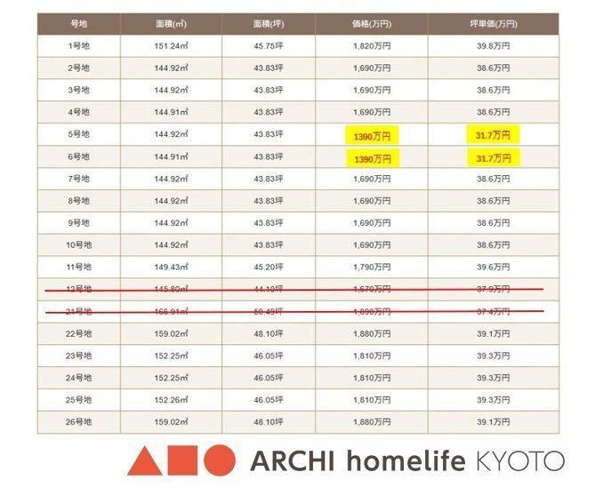 広畑区高浜町３（はりま勝原駅） 1390万円～1880万円