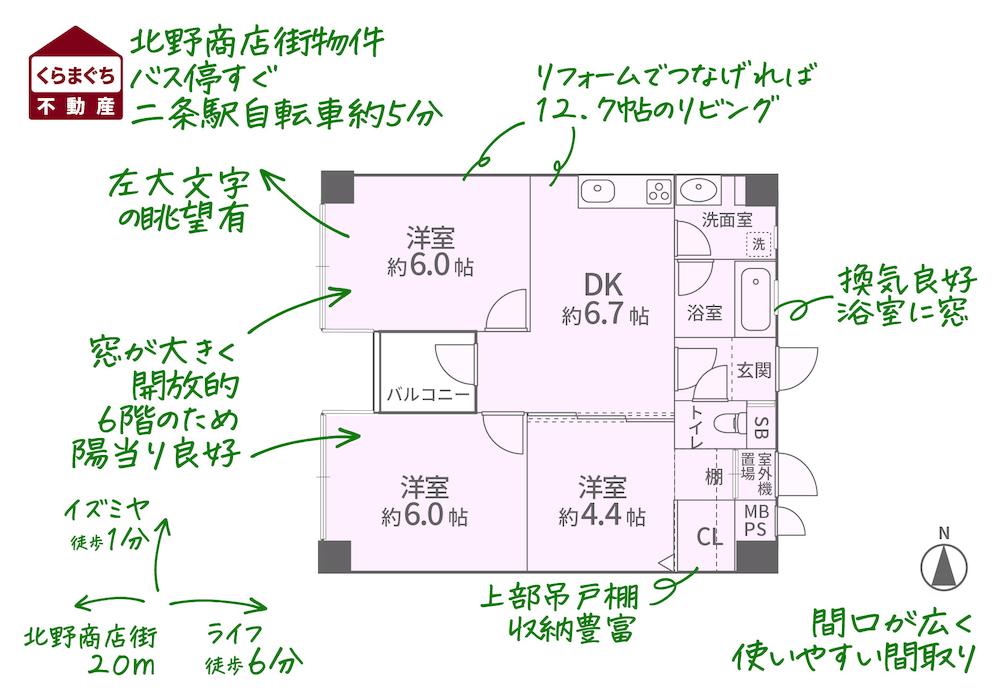 シンフォニー北野東