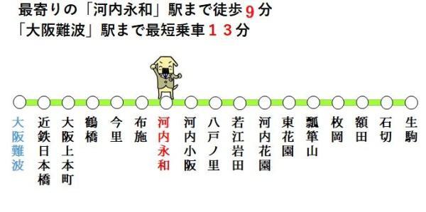 高井田（河内永和駅） 2550万円