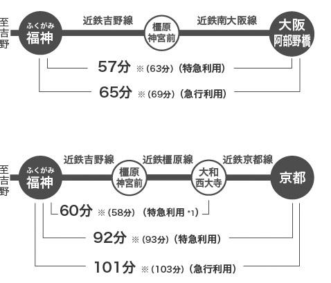 路線図
