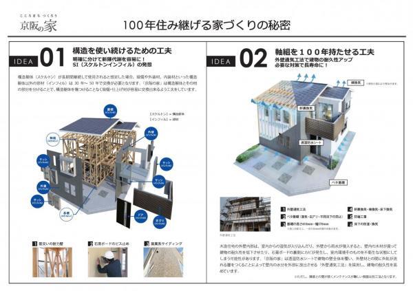 楠葉野田３（樟葉駅） 5330万円