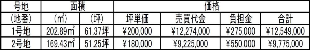 片島町（西阿知駅） 922万5000円～1227万4000円
