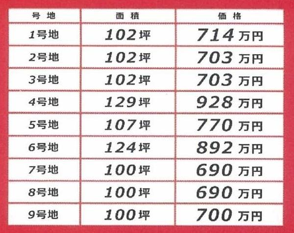 大字東岐波（岐波駅） 700万円