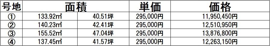 西阿知町西原（西阿知駅） 1195万1000円～1387万7000円