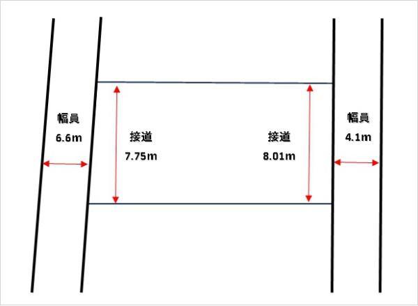 淀江町淀江（淀江駅） 500万円