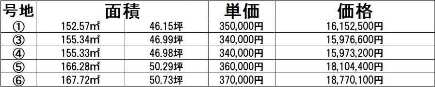 平田（倉敷駅） 1597万4000円～1877万1000円