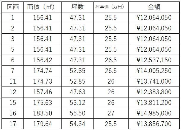 井手（服部駅） 1206万5000円