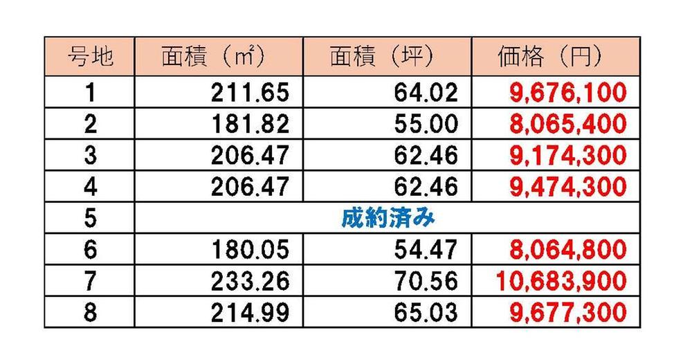 小郡新町１（上郷駅） 967万6000円