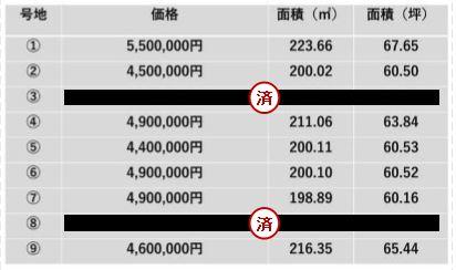 松屋上町１ 440万円