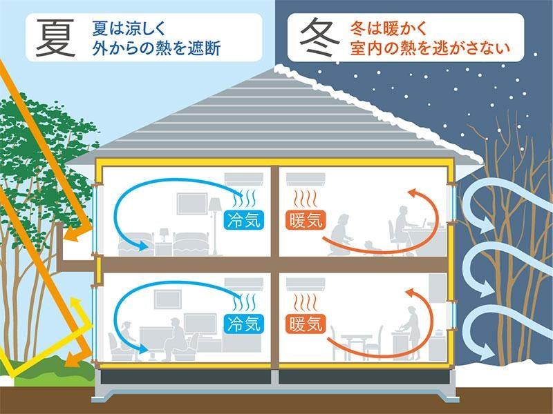 彦島本村町６（下関駅） 3530万円