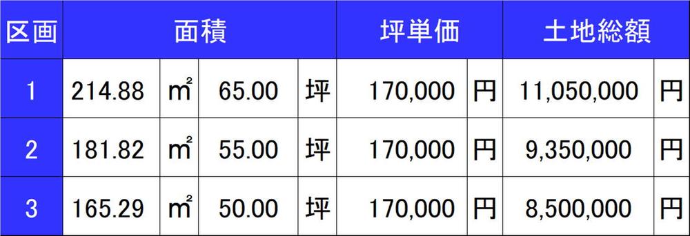 福井（服部駅） 850万円～1105万円