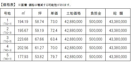 津島本町（法界院駅） 4288万円