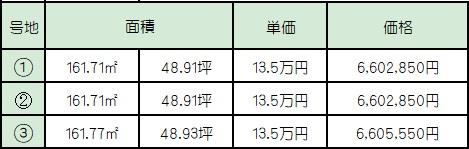 連島町鶴新田（水島駅） 611万4000円～611万7000円