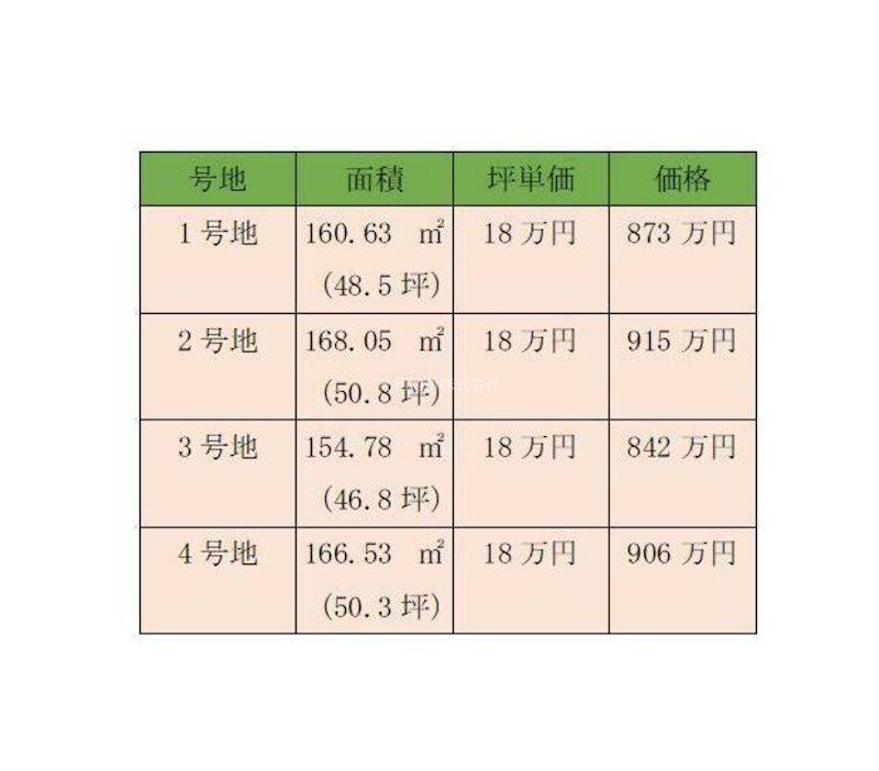 向洋町２（下関駅） 873万円