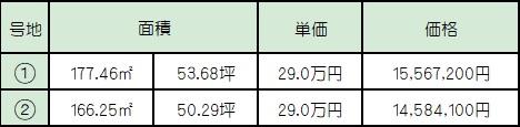 西阿知町西原（西阿知駅） 1458万5000円～1556万8000円